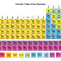 periodic table